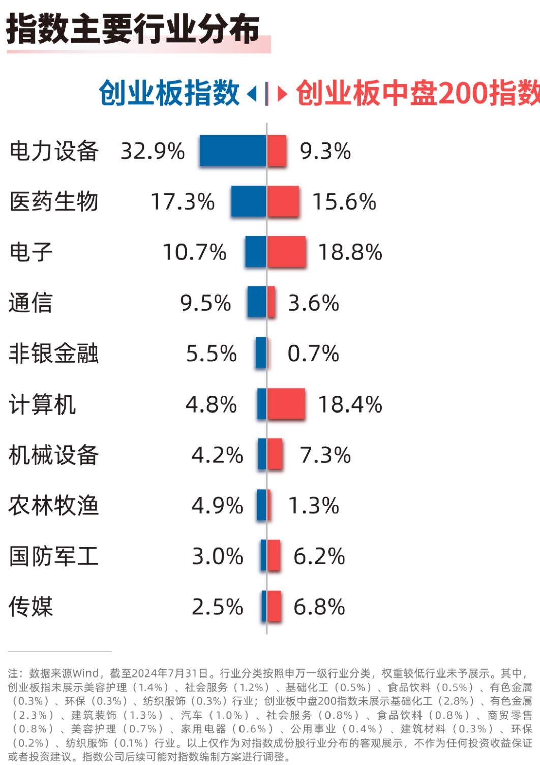 创业板etf(159915),创业板200etf易方达(159572)等产品布局新兴科技