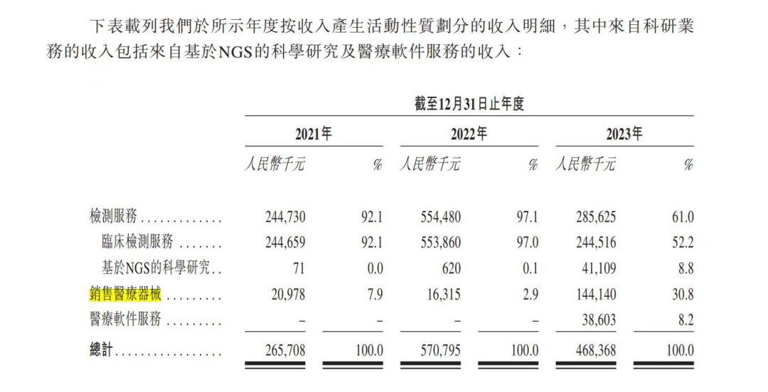 ivd经销商有哪些优迅医学递表港交所 “LDT+IVD”双模式剑指千亿级分子检测市场_https://www.jmylbn.com_新闻资讯_第1张