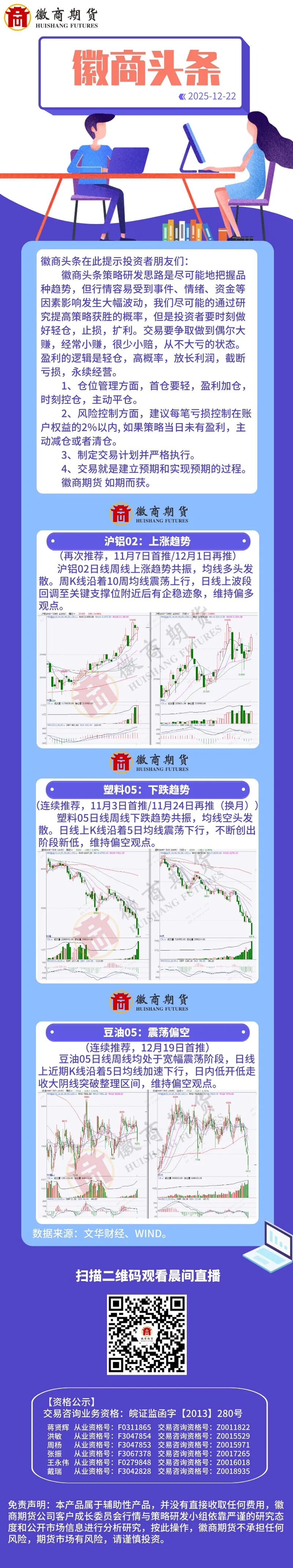 【徽商头条】沪铝震荡偏多