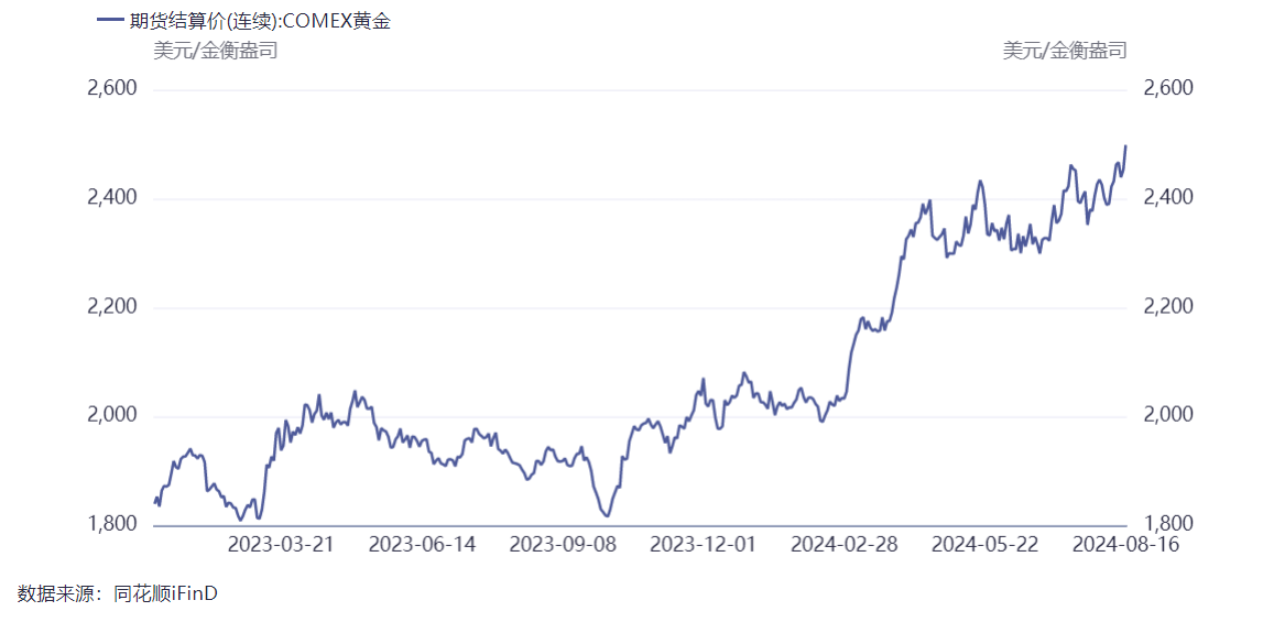 关于今日贵金属价格走势图今日贵金属走势的信息 第2张