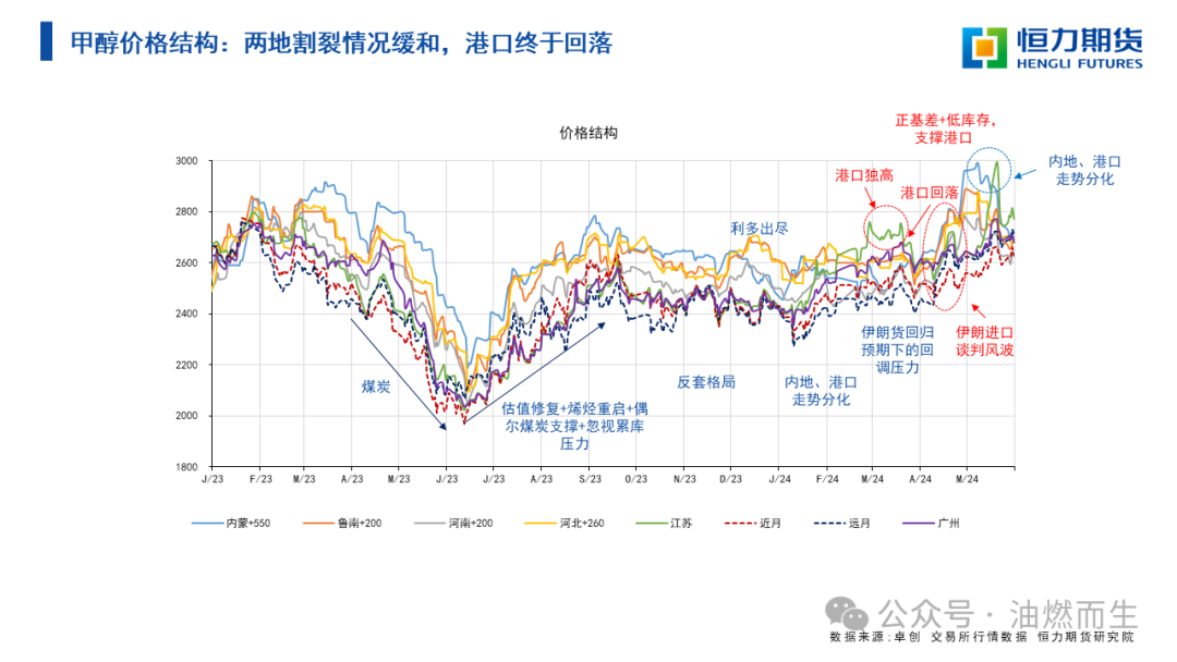 【能化周报】opec靴子落地,芳强烯弱延续 20240603