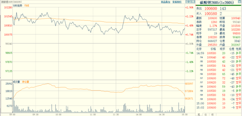 【观投研】碳酸锂、沪银、多晶硅日报