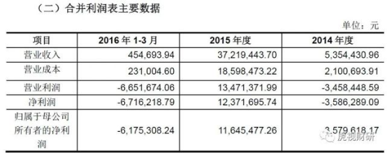 三次易主2个女老板套现离场,大a"绞肉机"在男老板手里要重整了?