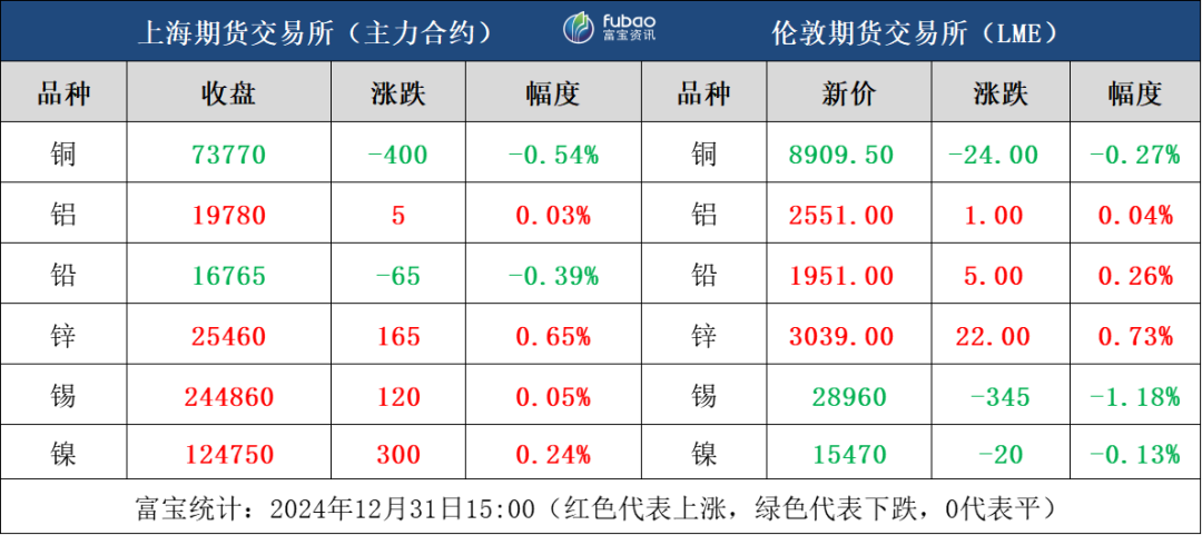 金属锌股票(金属锌相关股票) 第1张