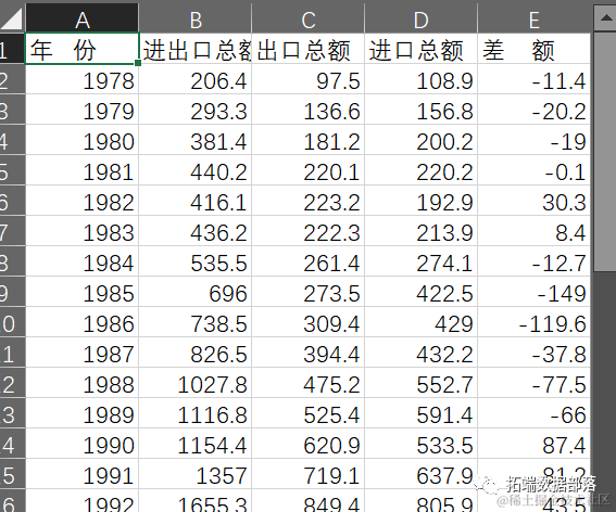 数据分享|eviews用arima,指数曲线趋势模型对中国进出口总额时间序列