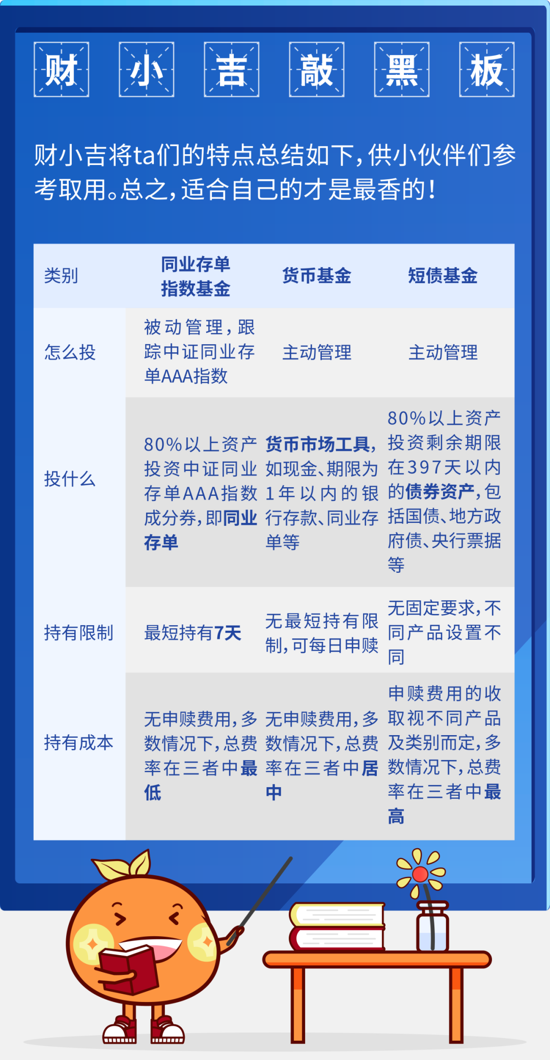 橙财课堂丨闲钱打理新选择,一文搞懂同业存单指数基金