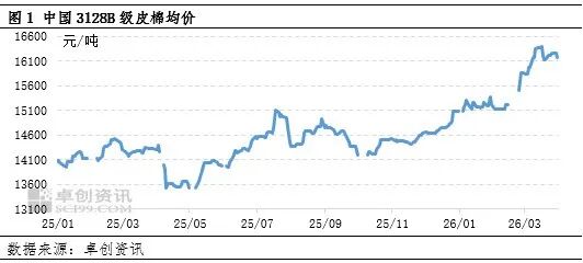 一季度棉价先稳后涨的行情演绎二季度两种走势的博弈