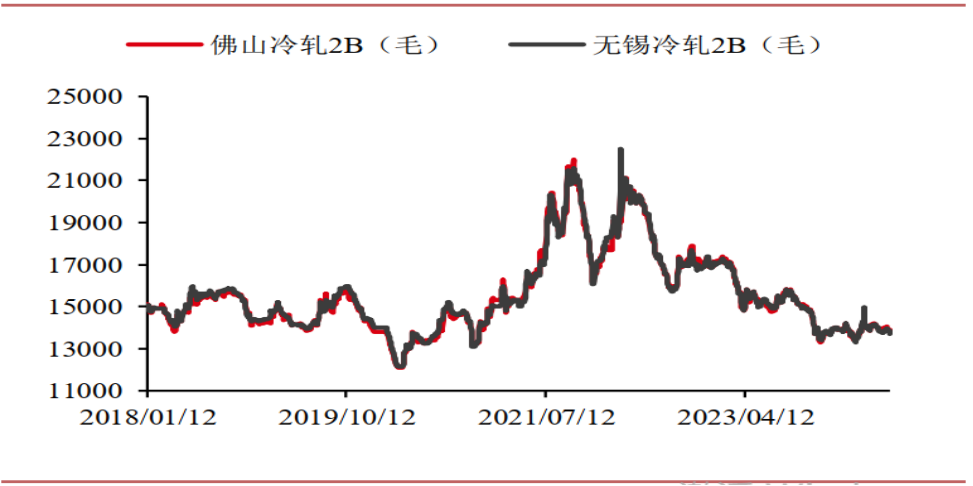 不锈钢价会暴涨吗知乎
