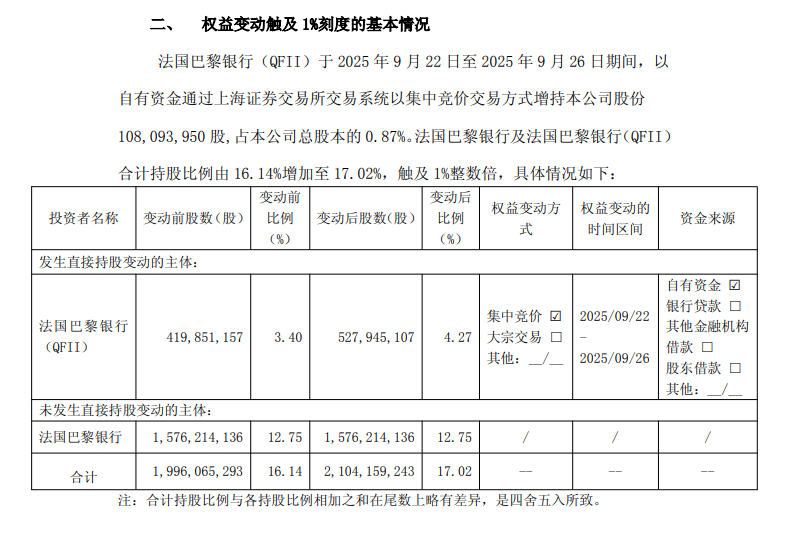 医疗器械投资怎么投沪市上市公司公告（9月29日）_https://www.jmylbn.com_新闻资讯_第5张