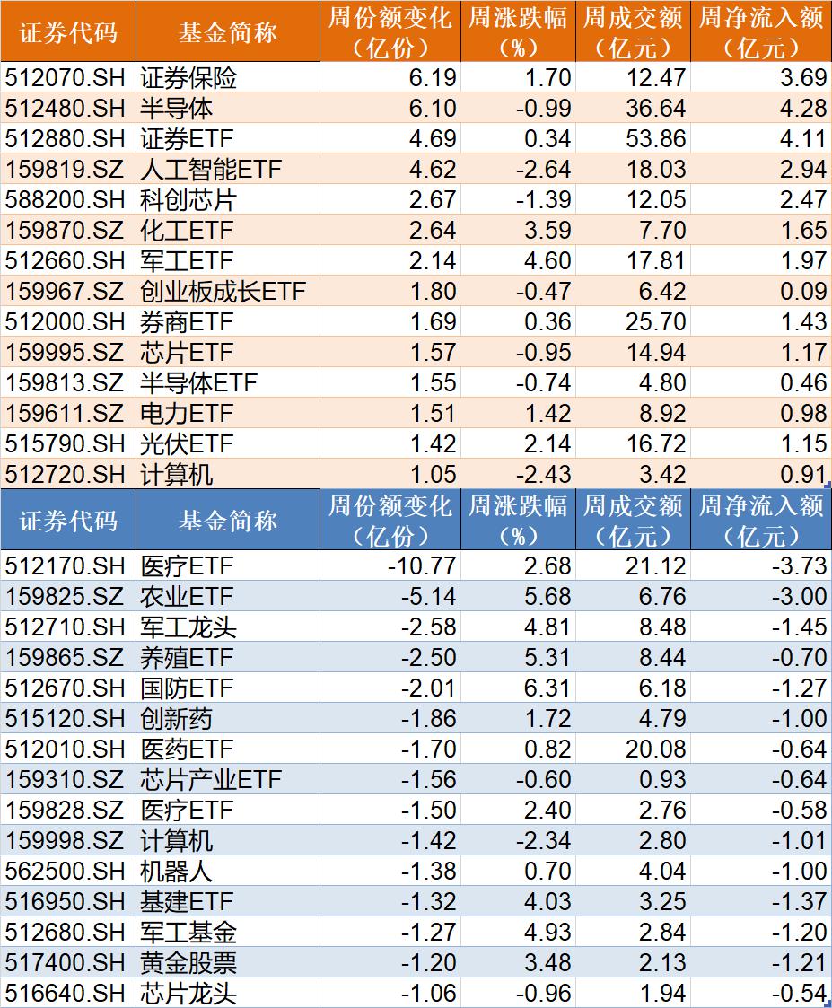 证券保险指数(证券保险指数基金排名)