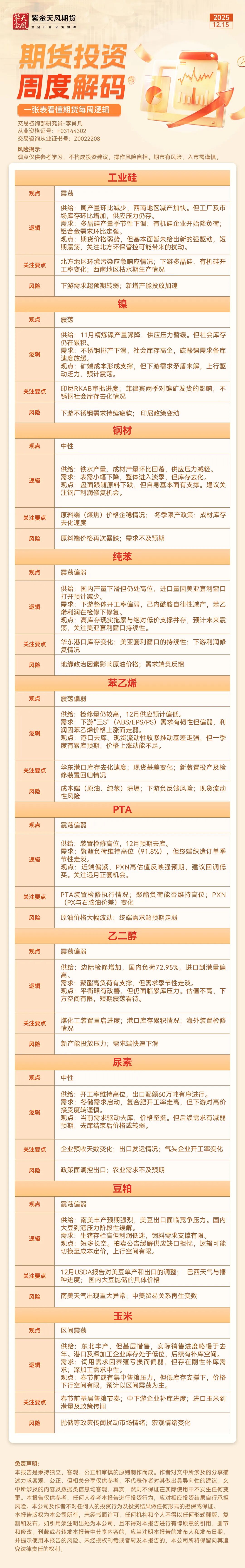 【期货投资周度解码】12月15日多晶硅、氧化铝、钢材等周度观点及逻辑
