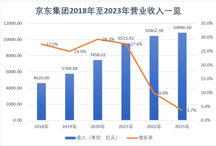 京东商城发展历程图片