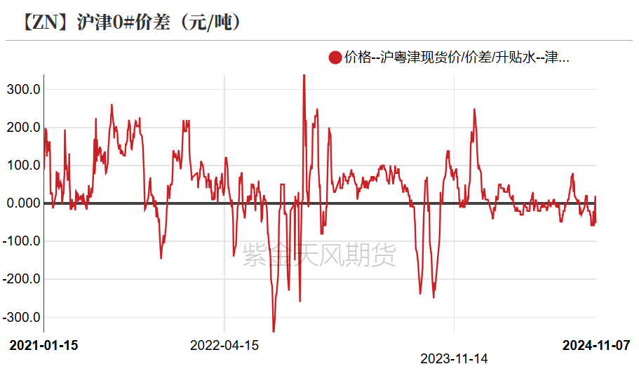 锌今天价格走势图分析表(锌今天价格走势图分析表最新) 第1张