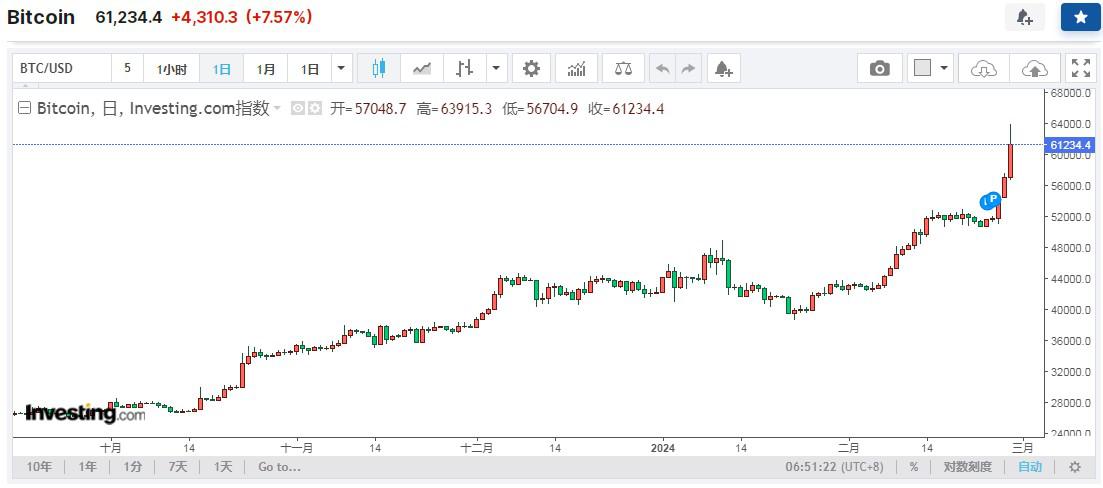 比特币币今日价格美元-比特币今日最新实时价格美元