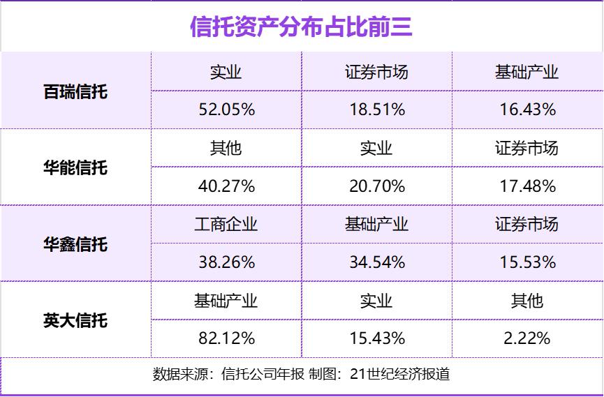 土地信托流转_信托转让_土地信托流转有什么问题