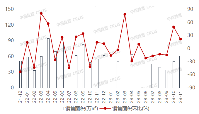 2023年111月廣西南寧房地產企業銷售業績top10