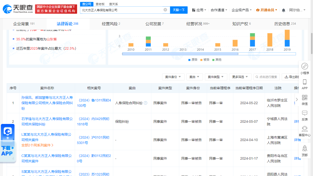 北大方正人寿因人身保险合同纠纷被告,5月22日在临沂市罗庄区人民法院