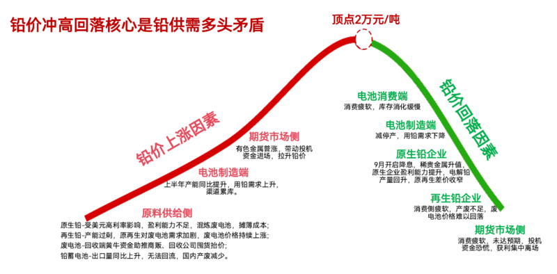 安顺！废旧电池回收“快捷变现”