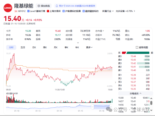 光伏股状况图片