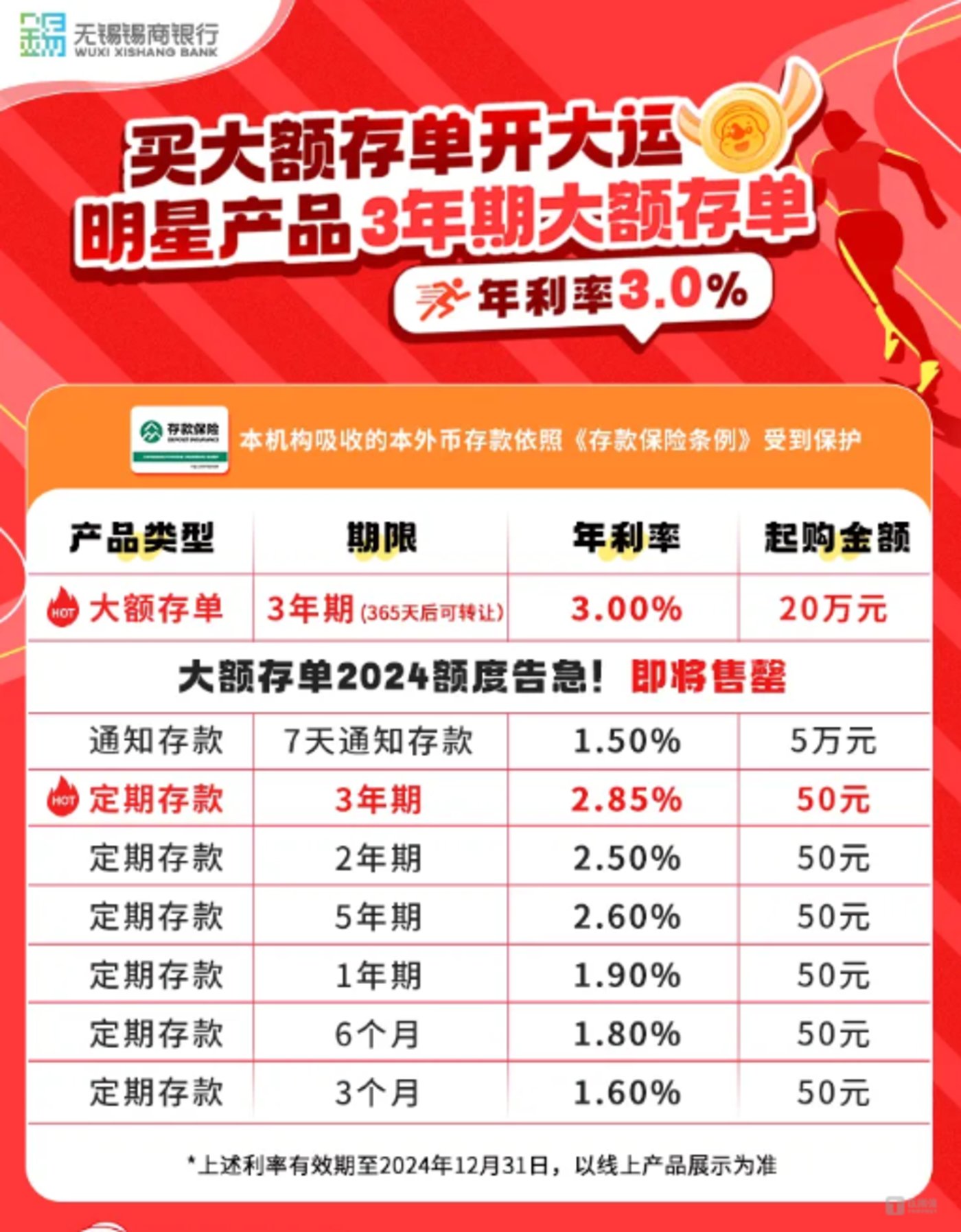 无锡锡商银行近期也推出大额定期存款产品,其中三年期大额存单产品,年