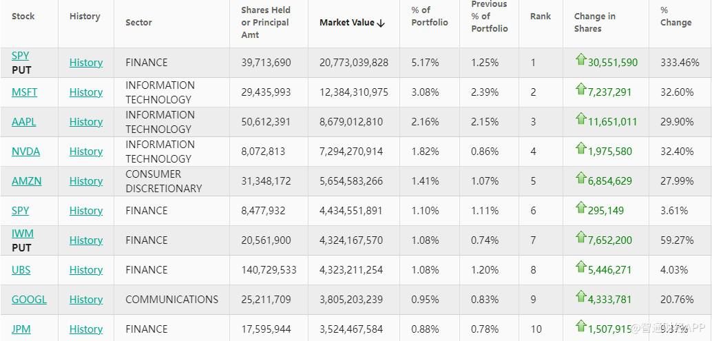 瑞银q1看空标普500指数 大举增持英伟达(nvda.us)等科技巨头