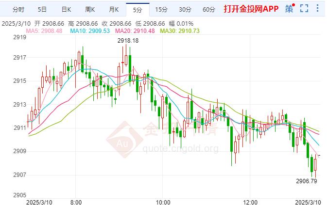 贵金属价格行情走势最新图表(贵金属价格行情走势最新图表查询) 第1张