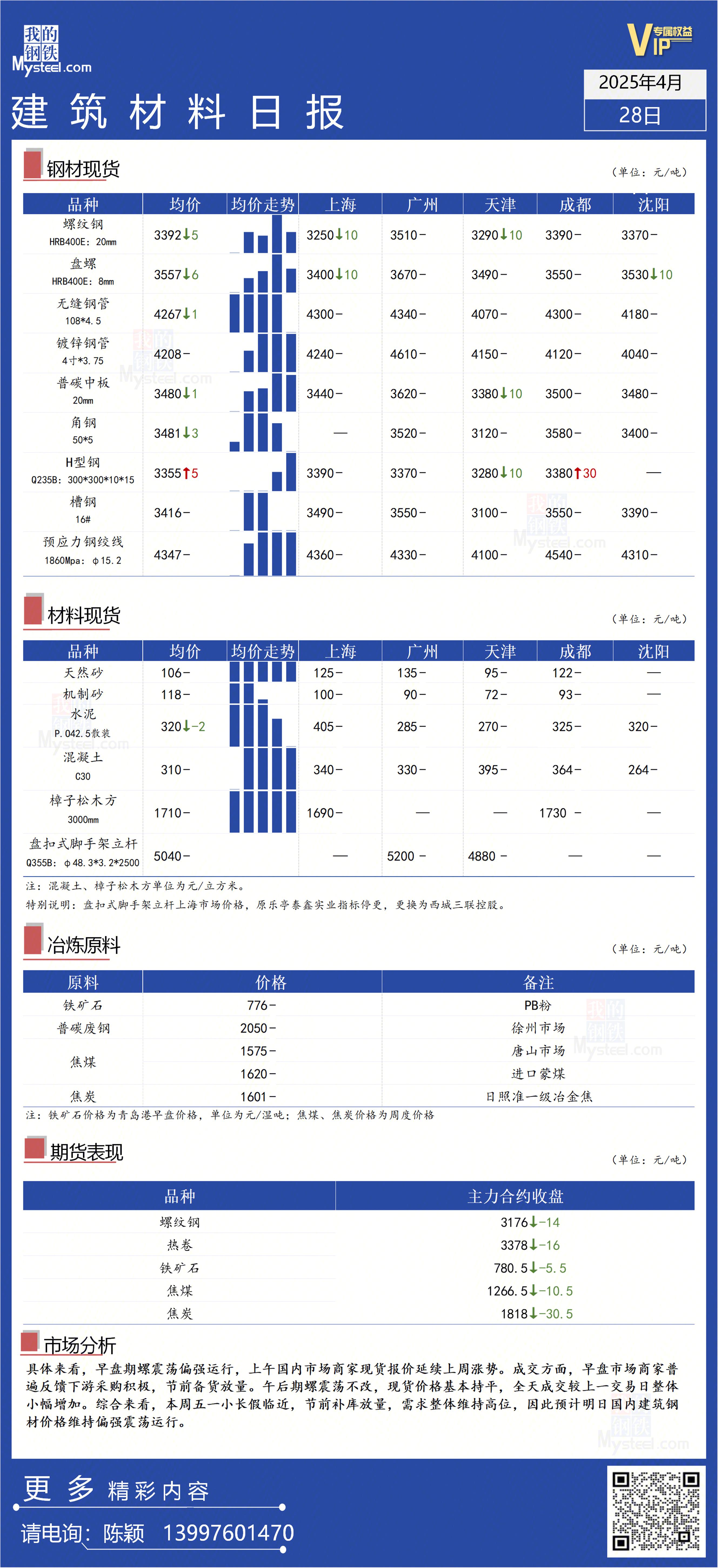 Mysteel日报：螺纹基本面逐渐改善，预计明日建材价格或将震荡运行