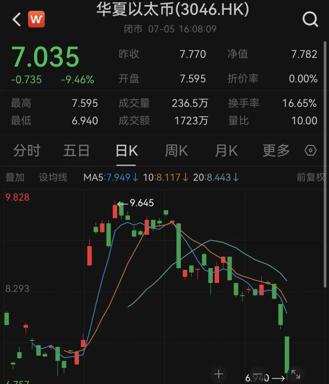 虚拟币价格行情(虚拟币实时价格)