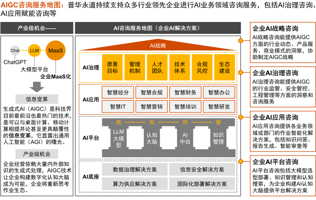 普華永道攜手微軟加速全球數字化卓越和合規運營