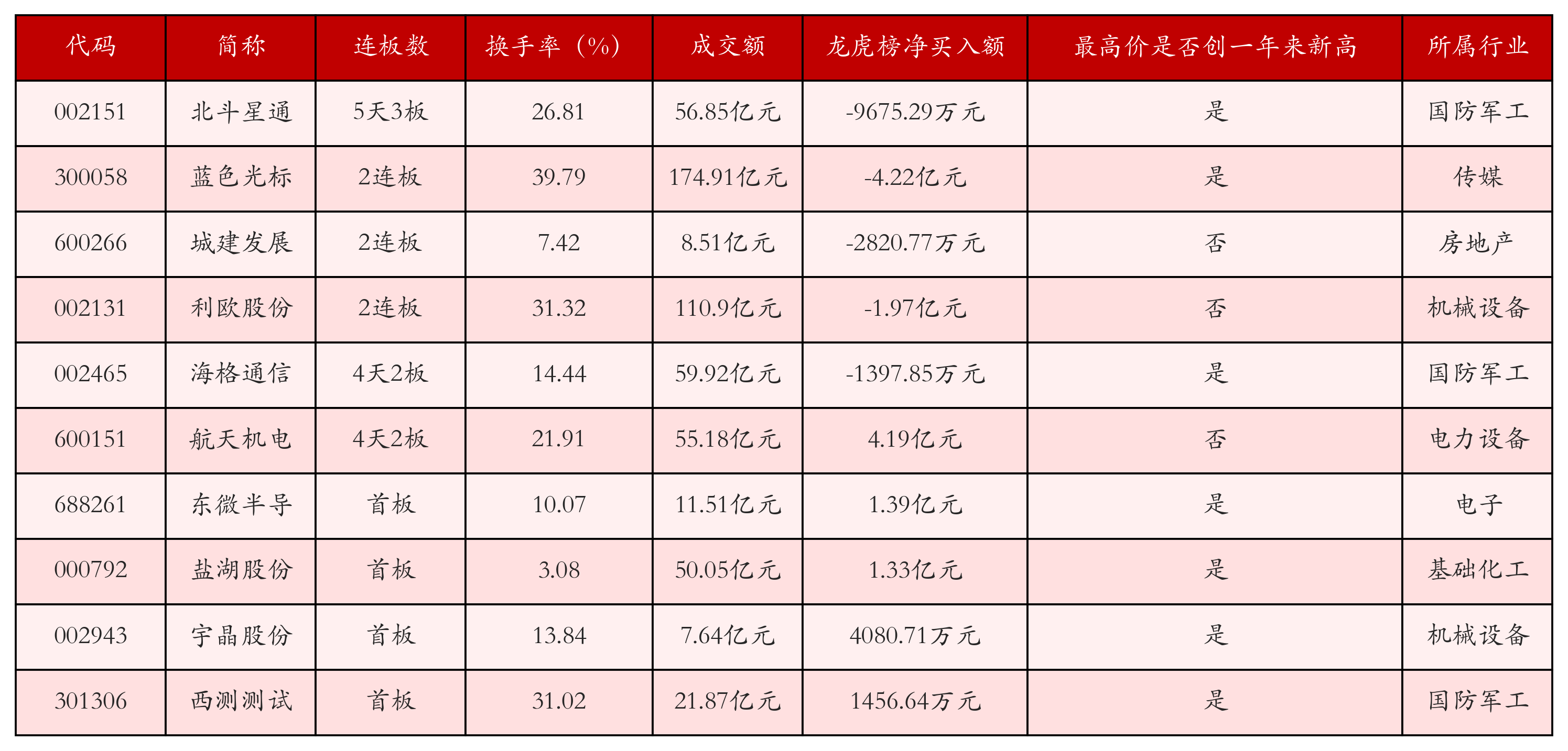 1月5日沪深两市强势个股与概念板块