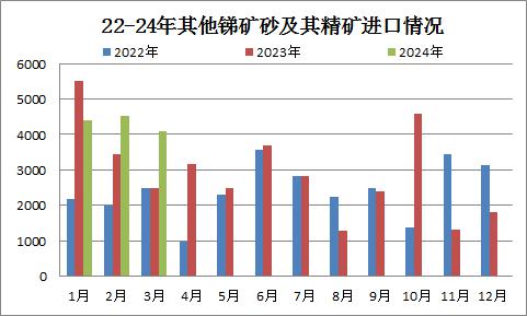 生意社:多重利好推动 锑锭价格单月涨超27%
