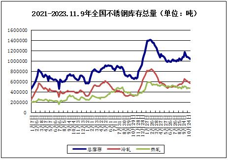 不锈钢价格走势走势图图片