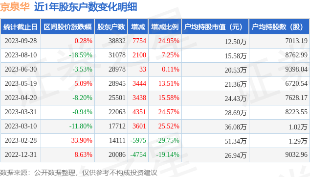 京泉华官网图片