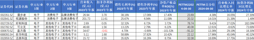 科技行业资讯平台估值(科技行业资讯平台估值多少)下载