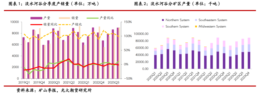 物料运量图法例题详解图片