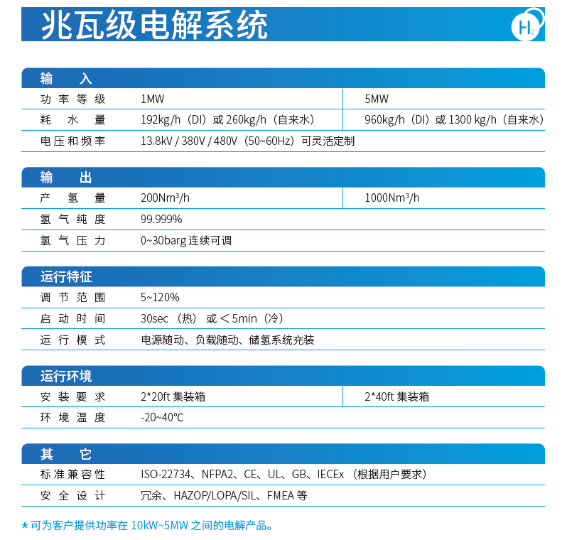 全球氫能新品發佈平臺正式成立