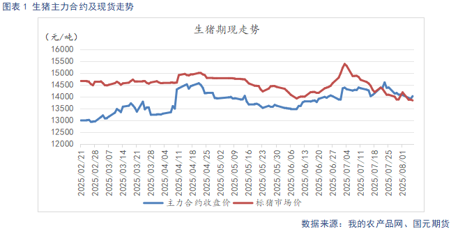 【生猪】阶段性供给集中释放需求端存季节性回暖预期