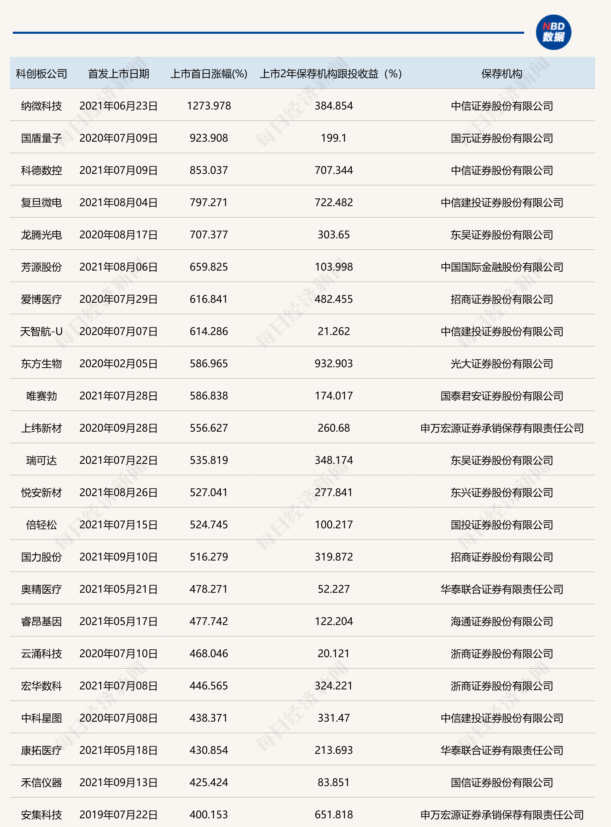 科创板指数代码是多少(科创板指数代码是多少?801351)