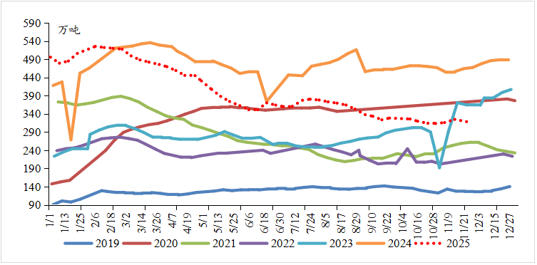 成本主导PTA期价偏强运行