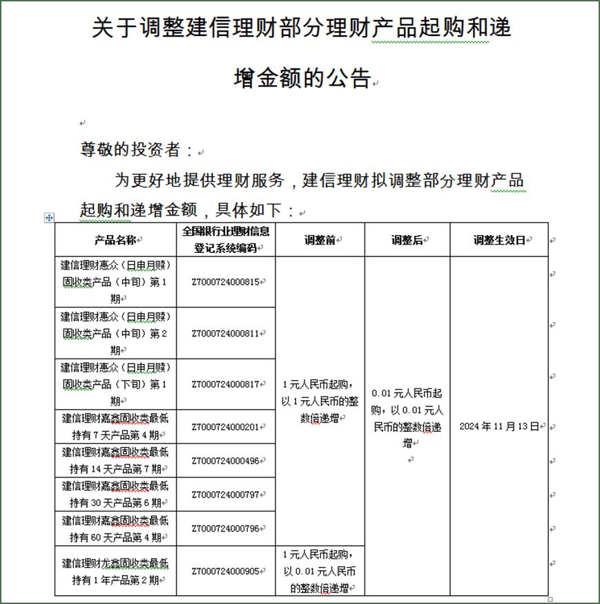 01元起购!部分银行理财产品下调申购门槛