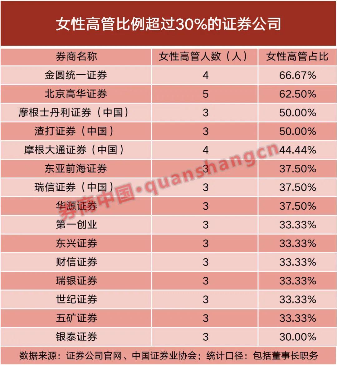 深圳五矿证券(深圳五矿证券员工待遇)