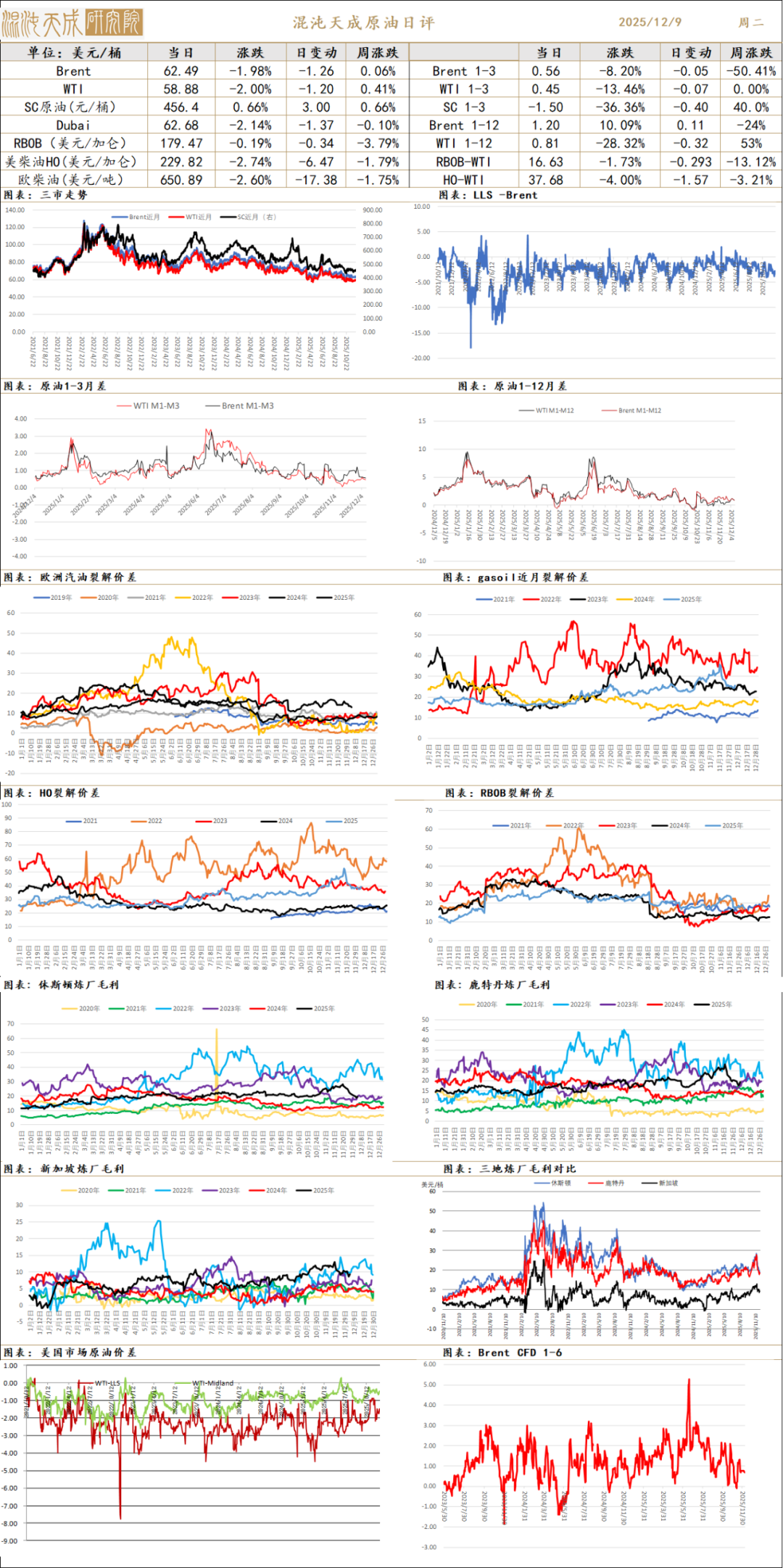 【能化早评】过剩压力下，油价重新下跌