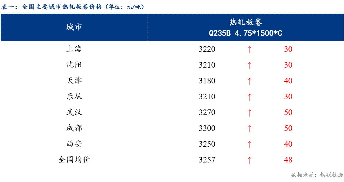 最准一肖一码100%香港78期,Mysteel日报：全国热轧板卷价格上涨 情绪高涨