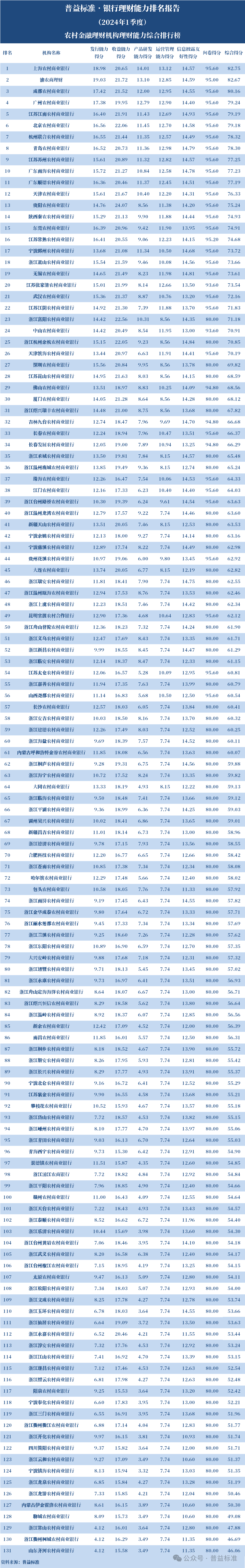 全国265家银行理财能力q1排行榜:净值型产品存续规模超25万亿,2023年