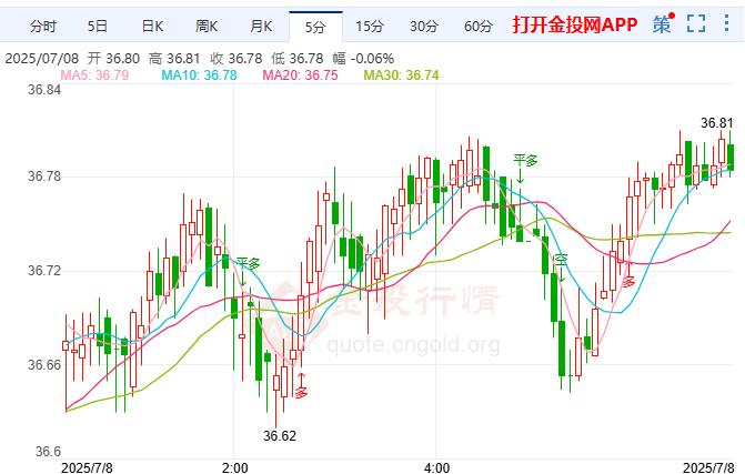白银网金投网走势图(金投网白银行情实时走势图)