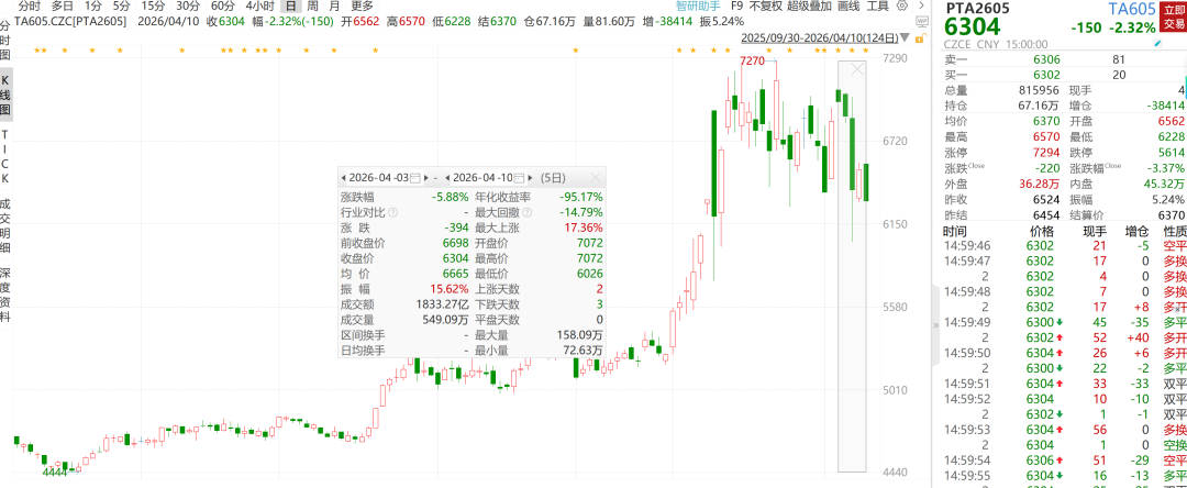 【观投研】焦煤、PTA、棉花周报