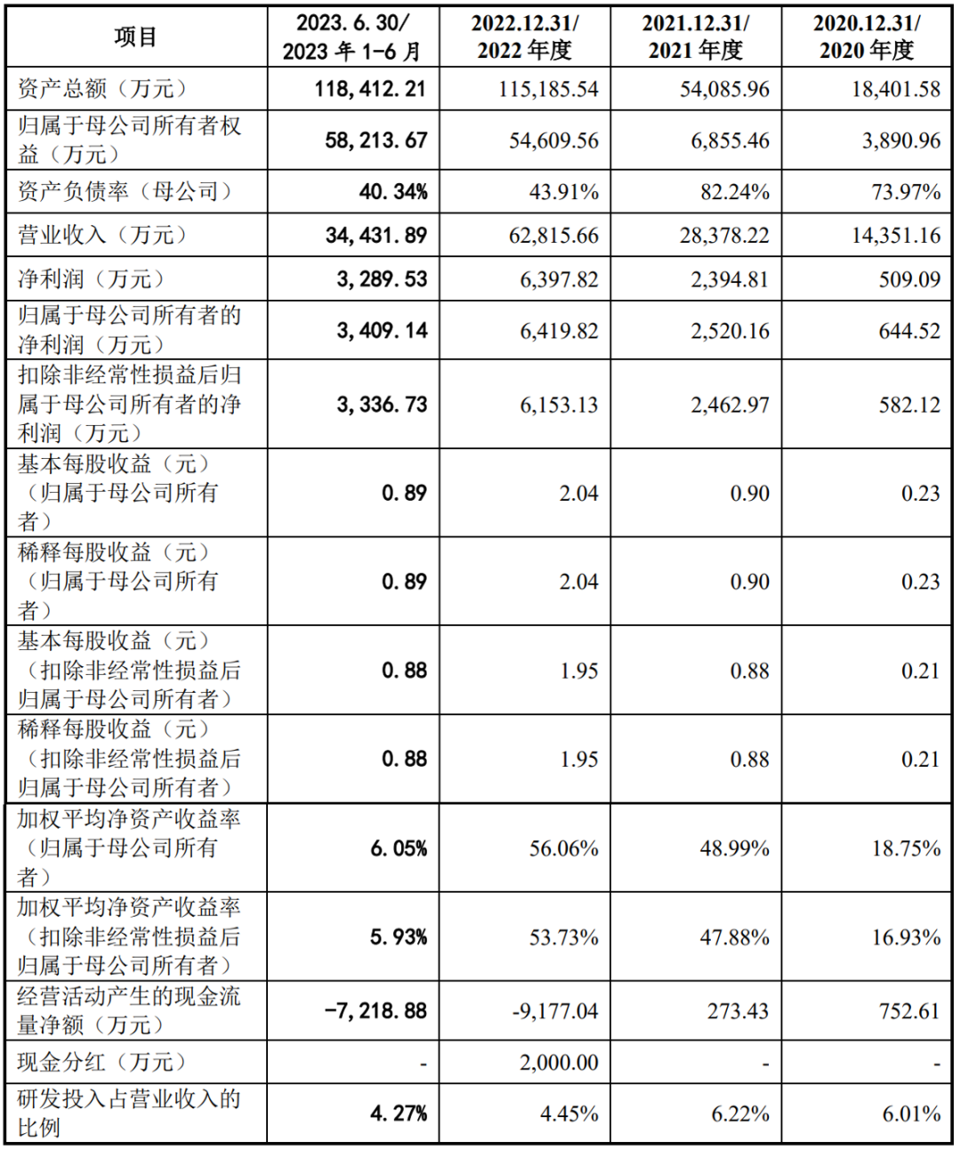 81,通过俊鹏投资控制3.86,叶倩冰直接持股 5.