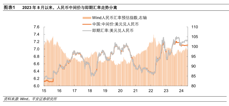 钟正生:人民币汇率的新特征与新趋向