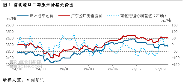 东南沿海9月陈玉米价格稳定10月新粮到货引价格下跌