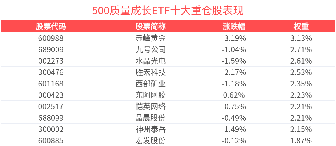 西部泰科技股票分析